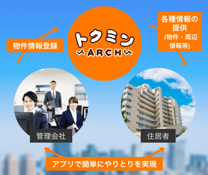 マンション管理のリアークスファインド